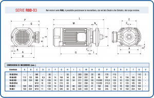 SerieR3 tabella motore elettrico