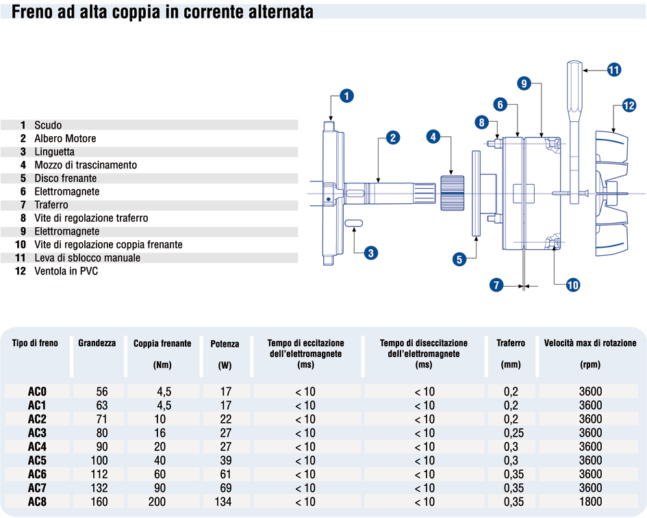 tabella motore autofenante AC 16ita