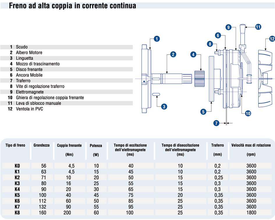 tabella autofrenate serie K