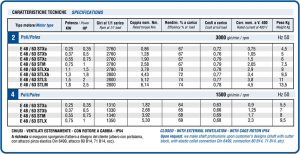 caratteristiche seri e sn 48