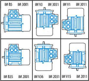 forma costruttiva motori flangia