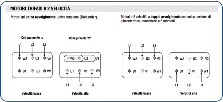 schemi collegamneto Motori Trifasi 2 velocità