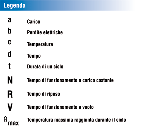 servizi dei motori elettrici cme