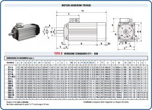 tabella motore tipoB
