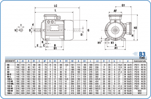 ABMESSUNGEN - Motoren typ B3