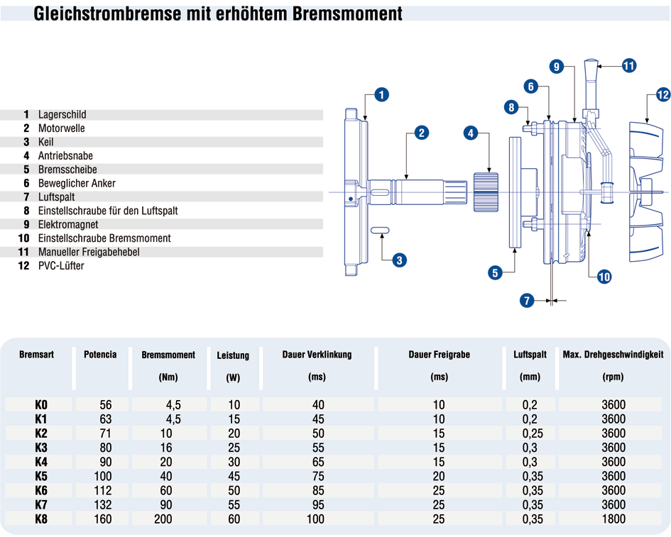 BREMSART „K“ (Gleichstrombremse)