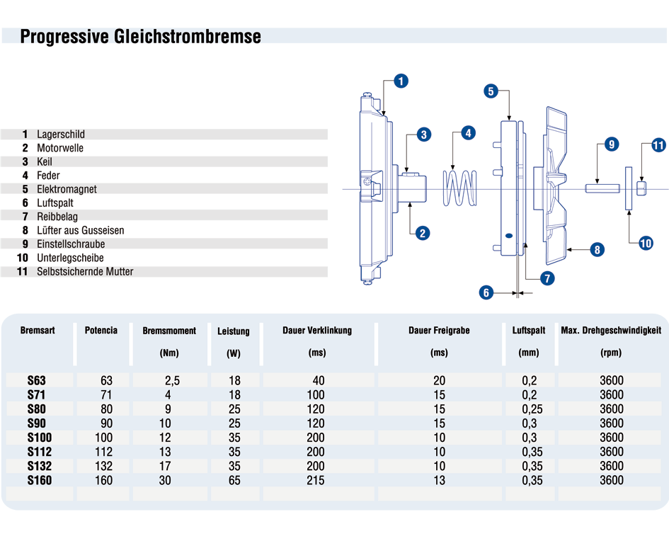 RETARDER (ODER FESTSTELLBREMSE) (S)