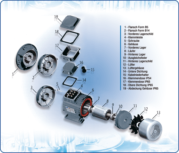 Motor Explosionszeichnung