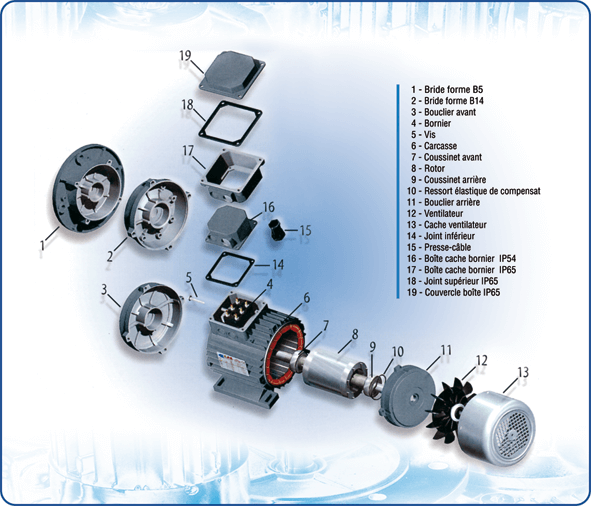formes de construction moteurs