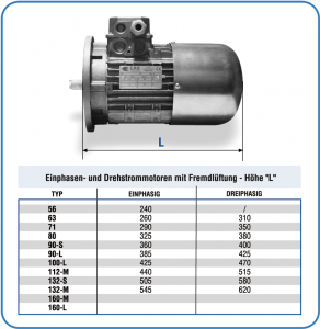Einphasen- und Drehstrommotoren mit Fremdlüftung - Höhe "L"