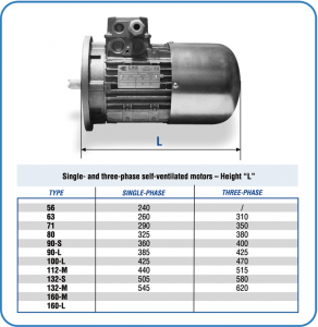 Dimension Motor Servoventilated with share L