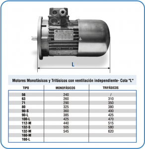 Diagrama de dimensiones generales: motores servoventilados con dimensión L