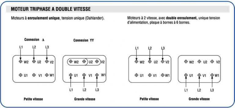 Moteurs Triphase a double vitesse