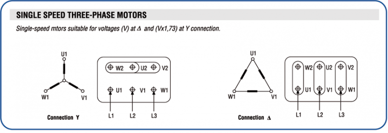 Connection diagrams of three-phase and single-phase motorsi C.M.E.